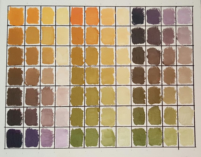 Secondary color study