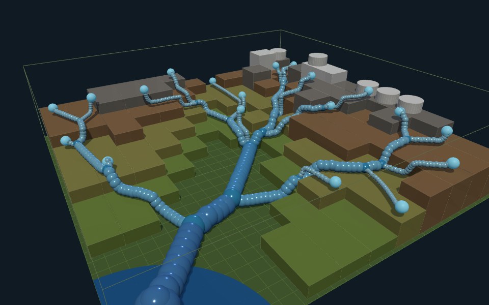 River basin
